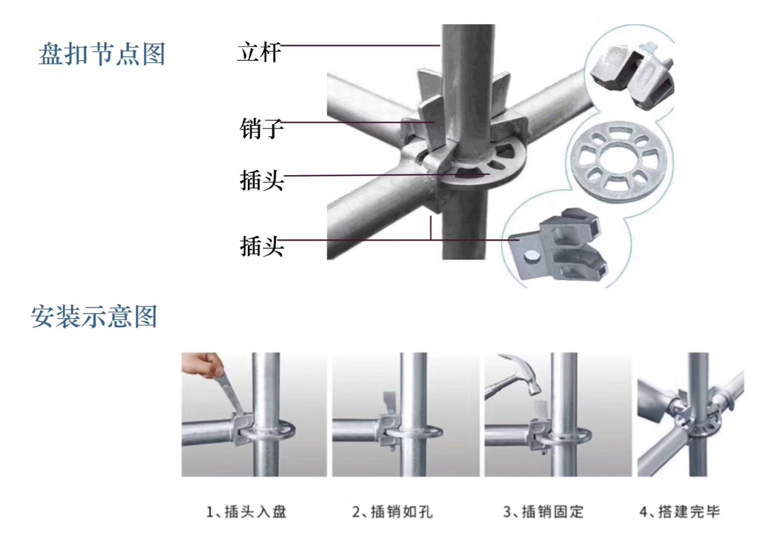 2022年6月新的48系列北京盤扣腳手架租賃價格？(圖1)